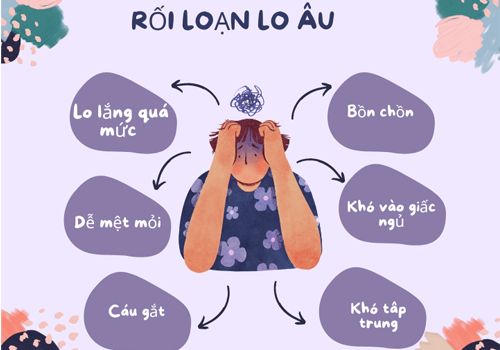 Trang chủ các rối loạn lo âu